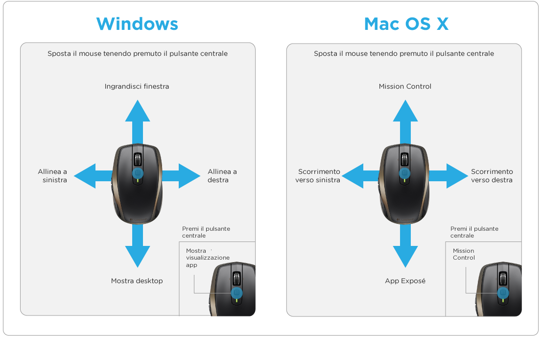 Logitech Wireless Performance Mouse Mx For Mac